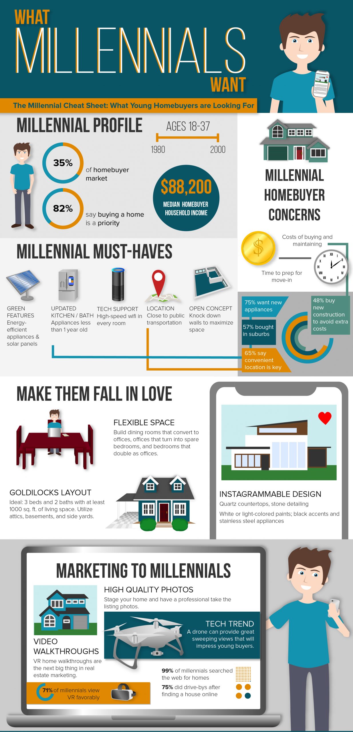 Millennial-Cheat-Sheet